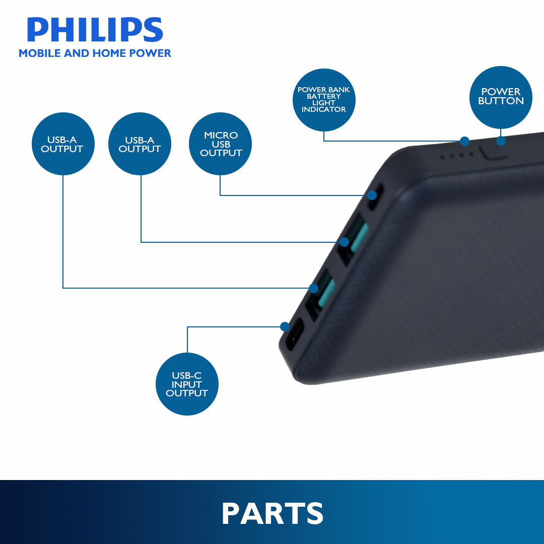 Philips Blue 22.5W 10000mAh PD Fast Charger Powerbank USB-C USB-A Outputs